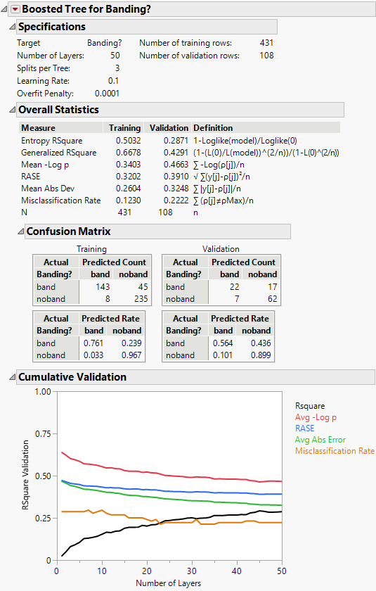 Boosted Tree Report for a Categorical Response