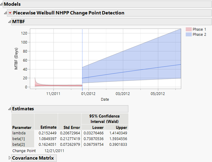 Piecewise Weibull NHPP Change Point Detection Report