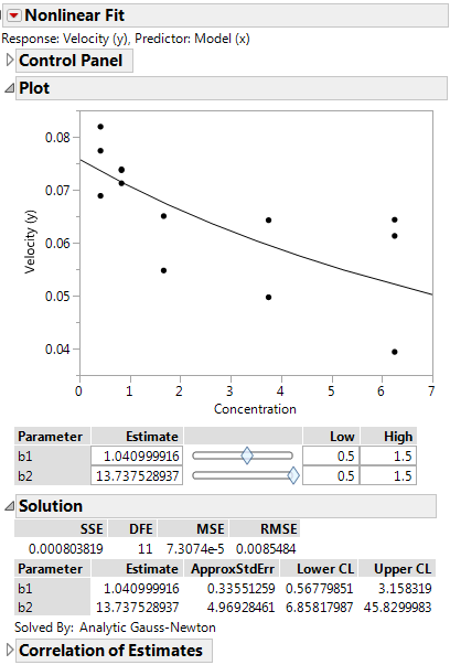 Nonlinear Fit Results