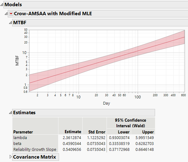 Crow-AMSAA with Modified MLE Report