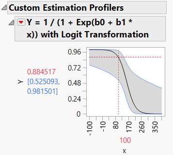 Custom Estimation Profiler