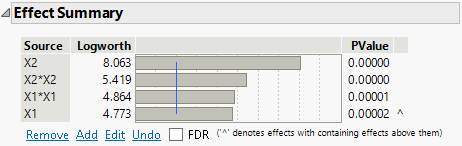 Effect Summary Report After Reducing Model