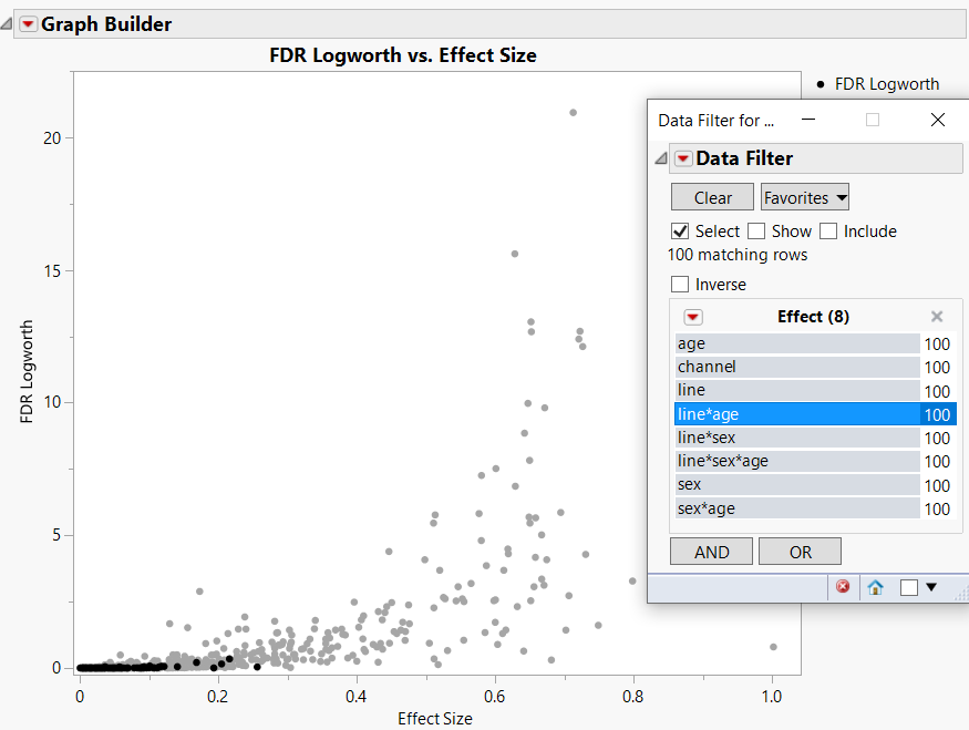 FDR Logworth vs. Rank Fraction Plot with line*age Tests Selected