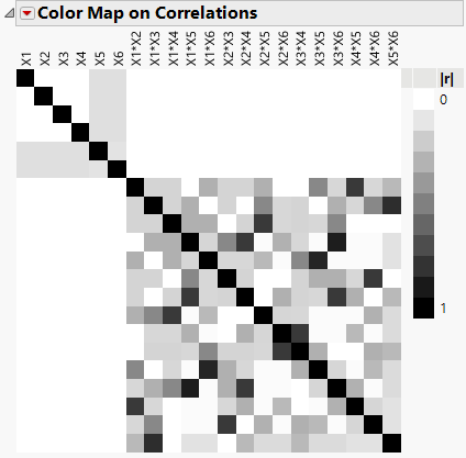 Color Map for Definitive Screening Design