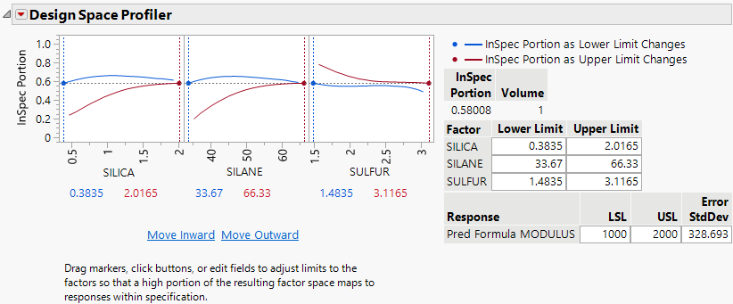 Initial Design Space Profiler Report
