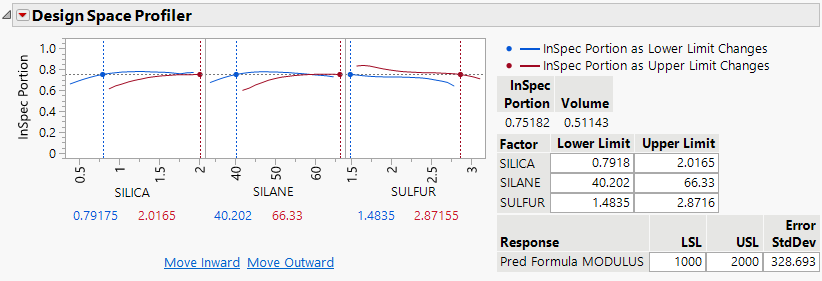 Updated Design Space Profiler