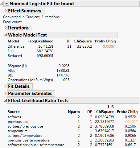 Nominal Logistic Fit for Three-Factor Factorial Model