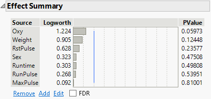 Effect Summary Report