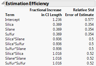 Estimation Efficiency