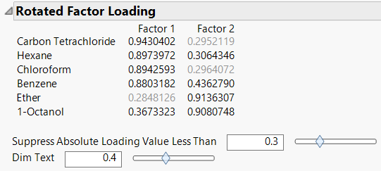 Rotated Factor Loading with Dim Text Controls