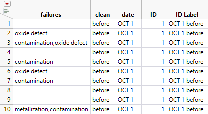 Failure3Delimited.jmp Data Table (Partial Table)