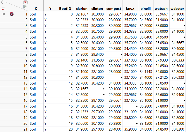 Bootstrap Results for a Simple Bootstrap