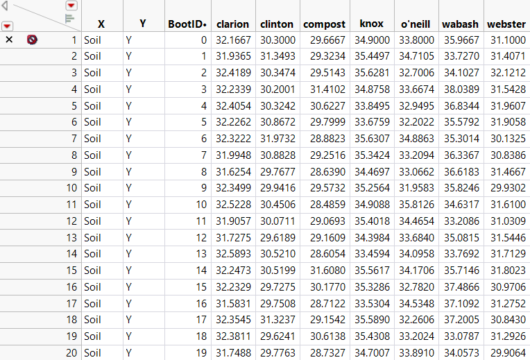 Bootstrap Results for a Bayesian Bootstrap
