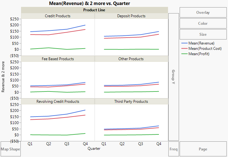 Final Line Plots