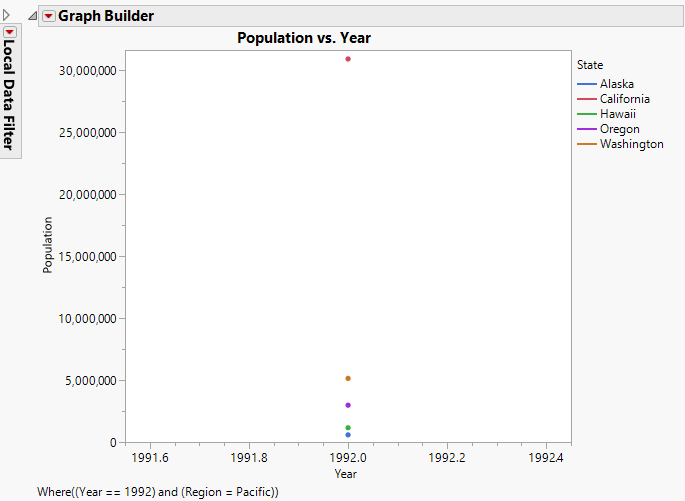 Hover Label Graph Showing Crime Rates by State and Year for the Pacific Region