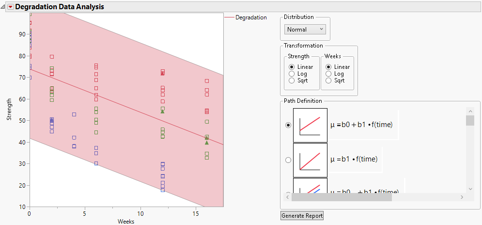 Initial Degradation Plot