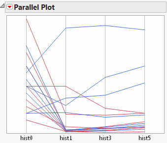 The Parallel Plot Report