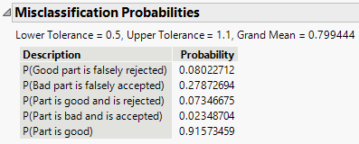 Example of the Misclassification Probabilities Report