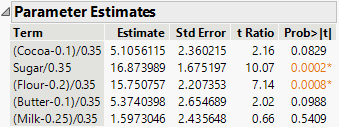 Parameter Estimates Report
