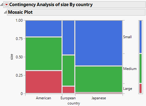 Example of Contingency Analysis
