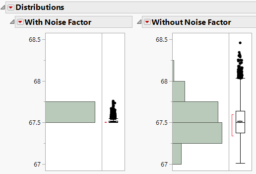 Comparison of Distributions with and without Noise Factors