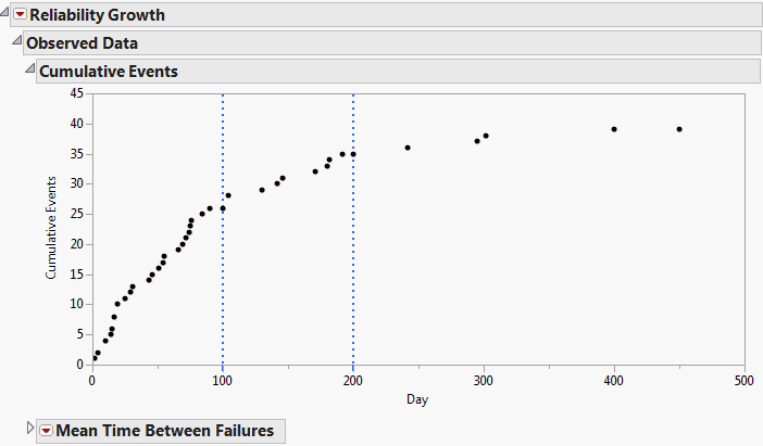 Observed Data Report