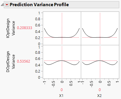 Prediction Variance Profile Comparison