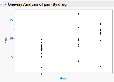 Example of Oneway Analysis
