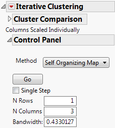Self Organizing Map Option in the Control Panel