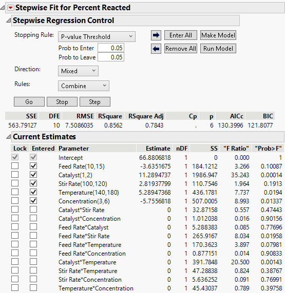 Completed Stepwise Model