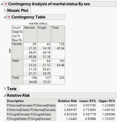 Example of the Risk Ratio Report