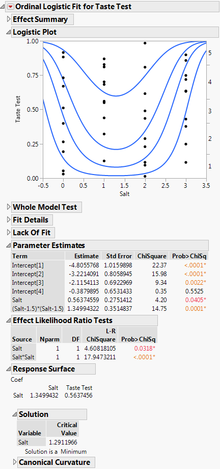 Ordinal Logistic Fit for Salt in Popcorn.jmp