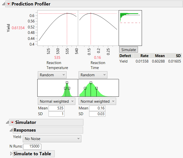 Defect Rate for Temperature of 535