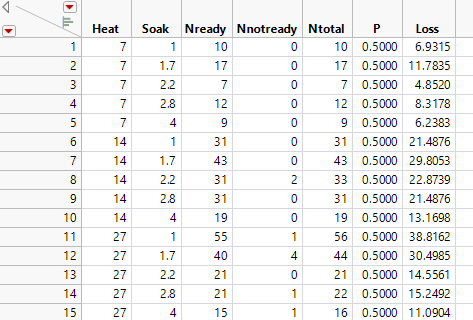 Ingots2.jmp Sample Data Table