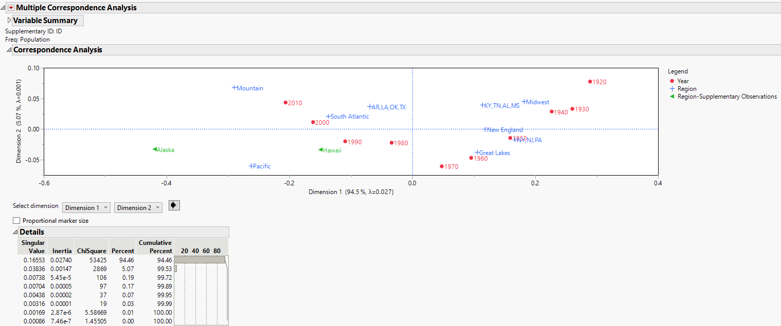 MCA with Supplementary ID Report