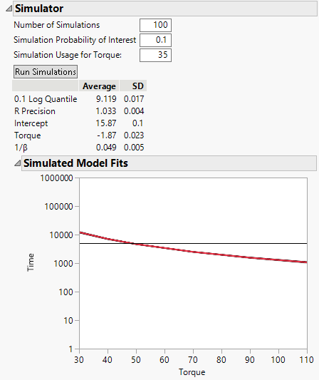Simulation Results