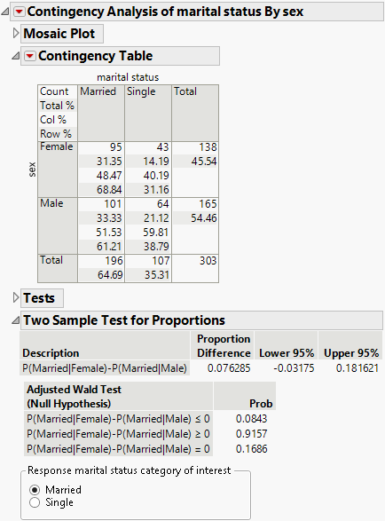 Example of the Two Sample Test for Proportions Report