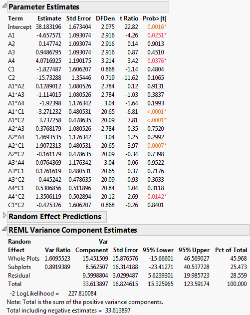 Report for Full Model