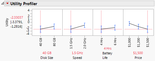 Utility Profiler at Price = $1500
