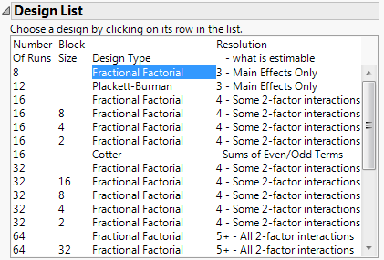 Design List for Three Continuous Factors and Four Categorical Factors