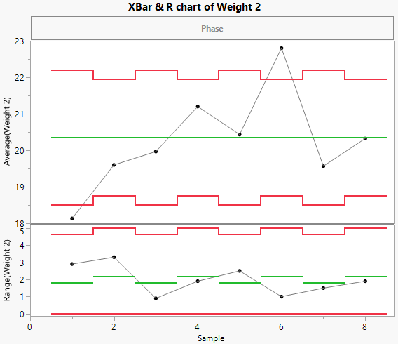 XBar and R Charts for Varying Subgroup Sizes