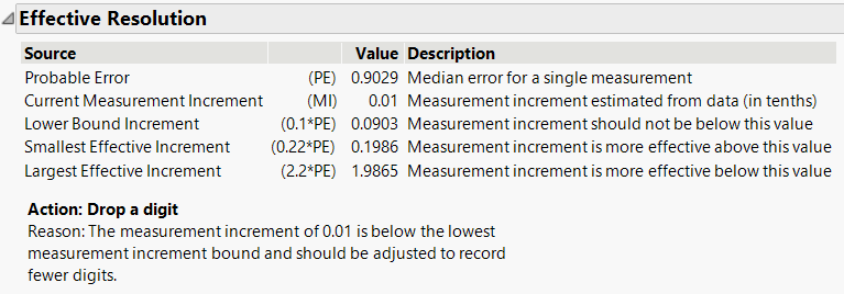 Effective Resolution
