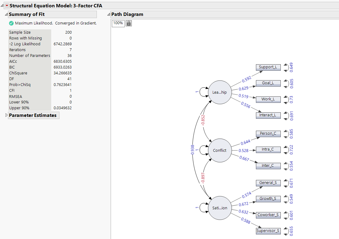 Structural Equation Model Report