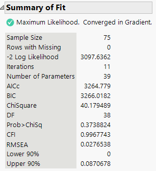 Structural Equation Model Summary of Fit Report