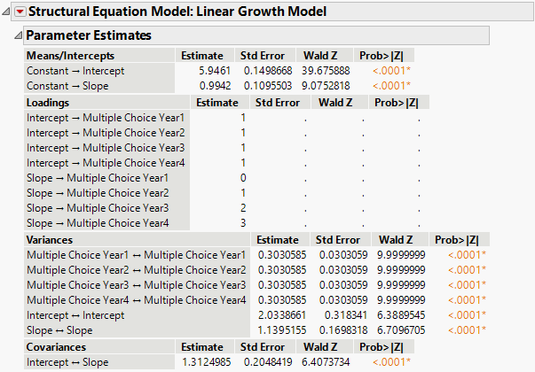 Parameter Estimates for Linear LGC Model