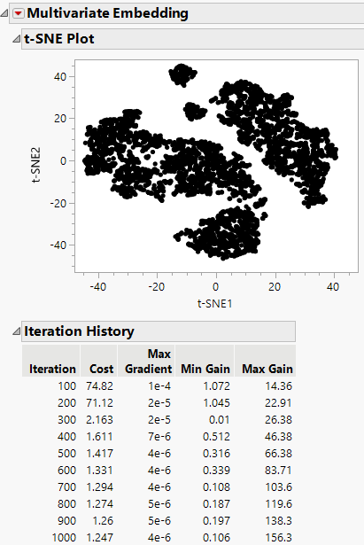 Multivariate Embedding Report