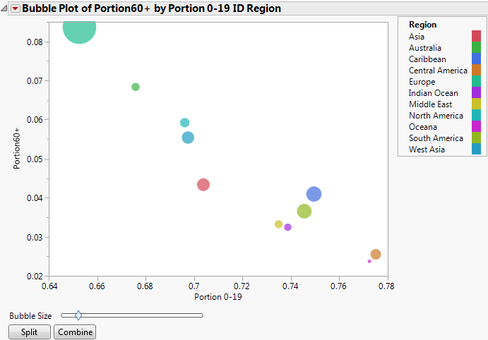 Initial Report Window with ID Variables