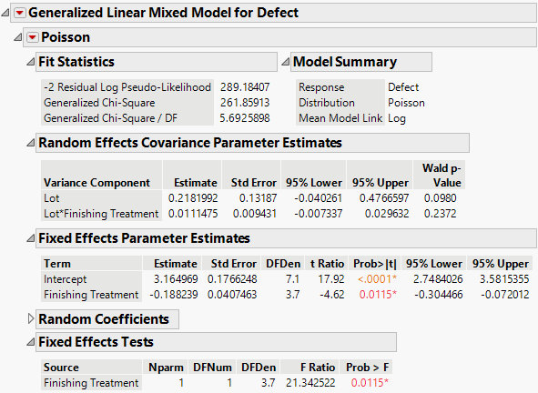 Generalized Linear Mixed Model Report Window