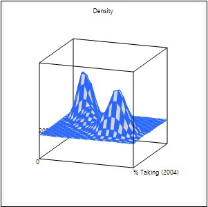 Example of a Mesh Plot