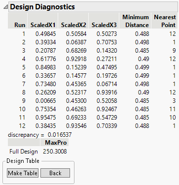 Design Diagnostics for Minimum Potential Design